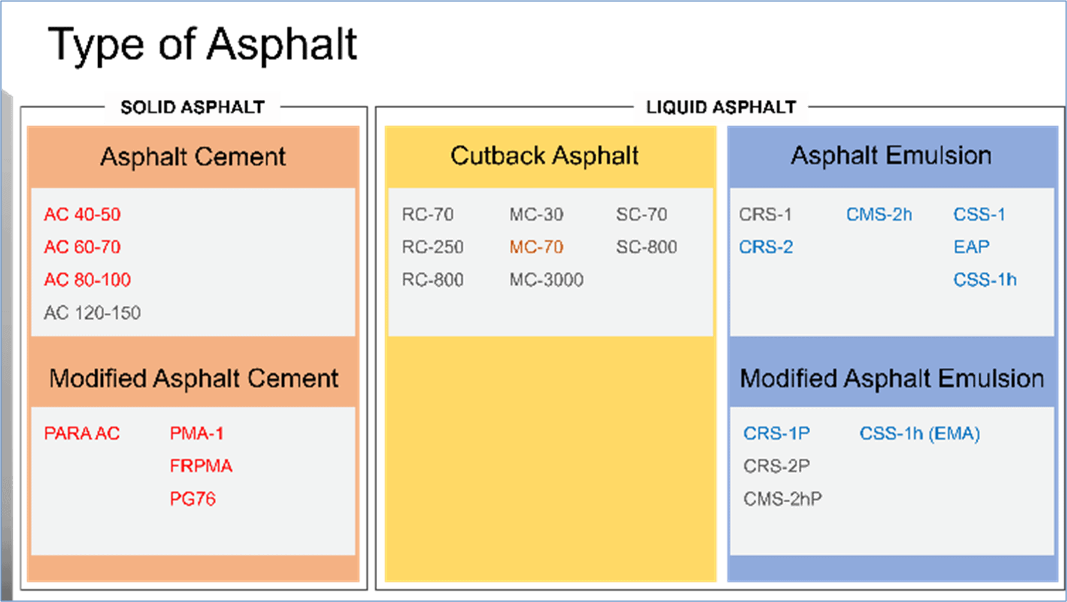 Type of Asphalt - 1