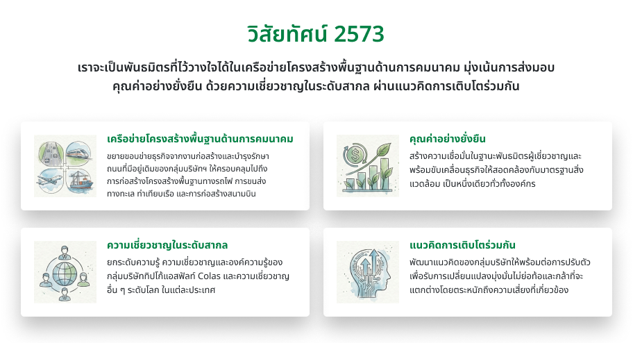 วิสัยทัศน์ 2573